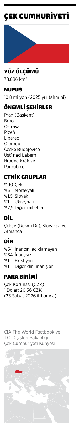 Çek Cumhuriyeti ülke künyesi