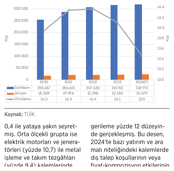 Makine sanayinde ortalama firma ölçeği grafiği