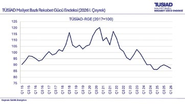 TÜSİAD Maliyet Bazlı Rekabet Gücü Endeksi (TÜSİAD-RGE) 2017=100, 2026 birinci çeyrek genel endeks seyri grafiği
