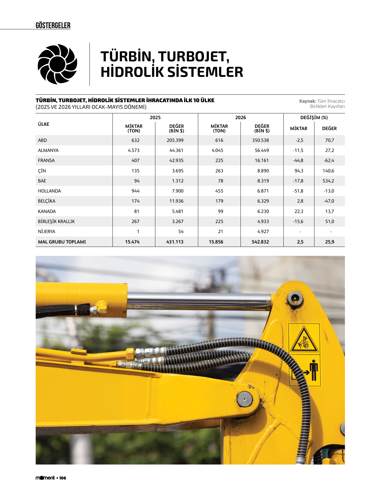 Türbin, turbojet, hidrolik sistemler
