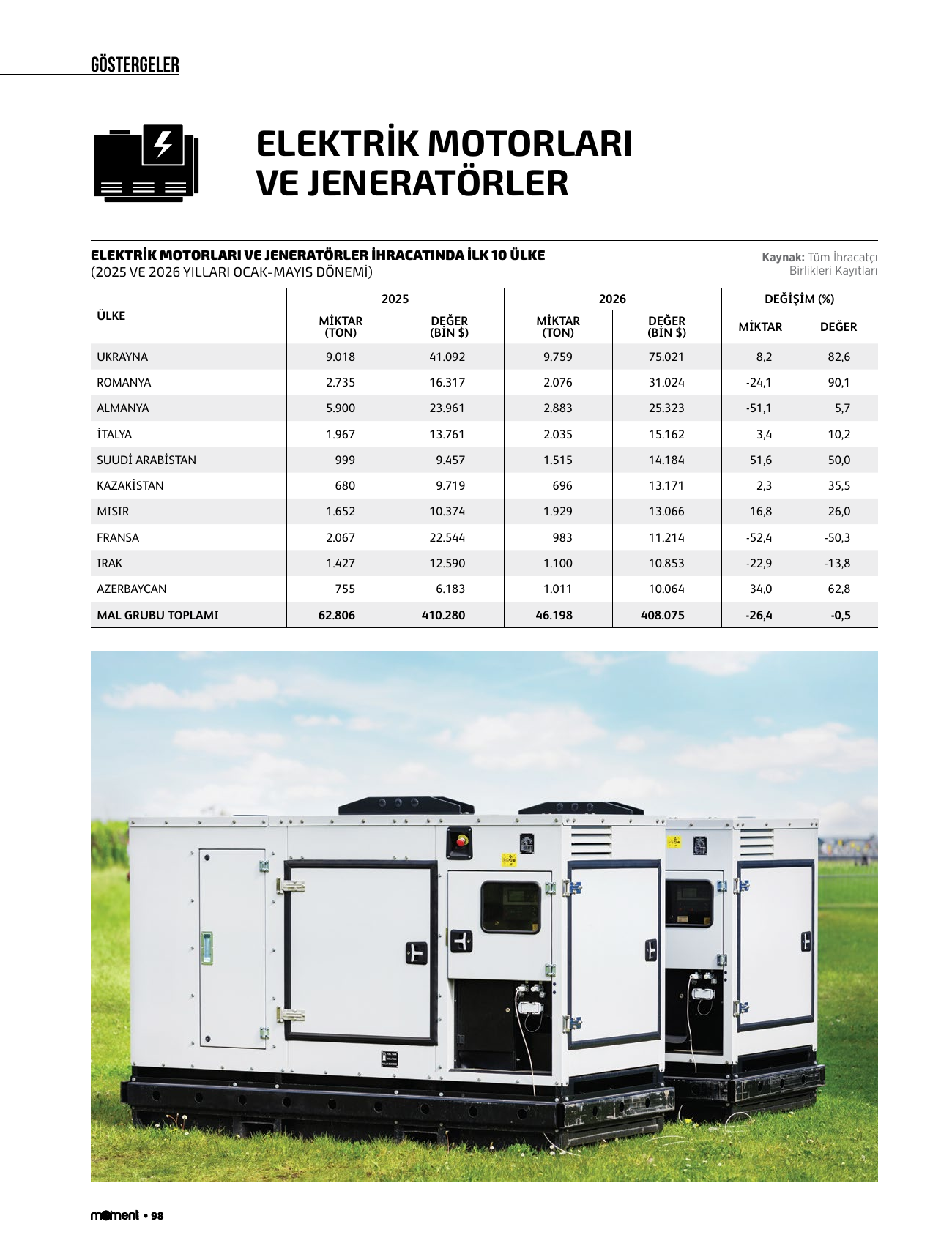 Elektrik motorları ve jeneratörler
