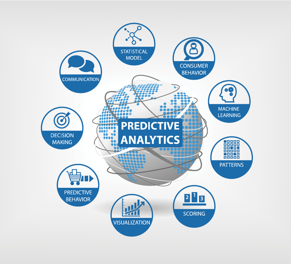 Predictive Analytics (Kestirimci Analitik) infografiği: dünya küresi çevresinde istatistiksel model, tüketici davranışı, makine öğrenimi, örüntüler, skorlama, görselleştirme, kestirimci davranış, karar verme ve iletişim daireleri