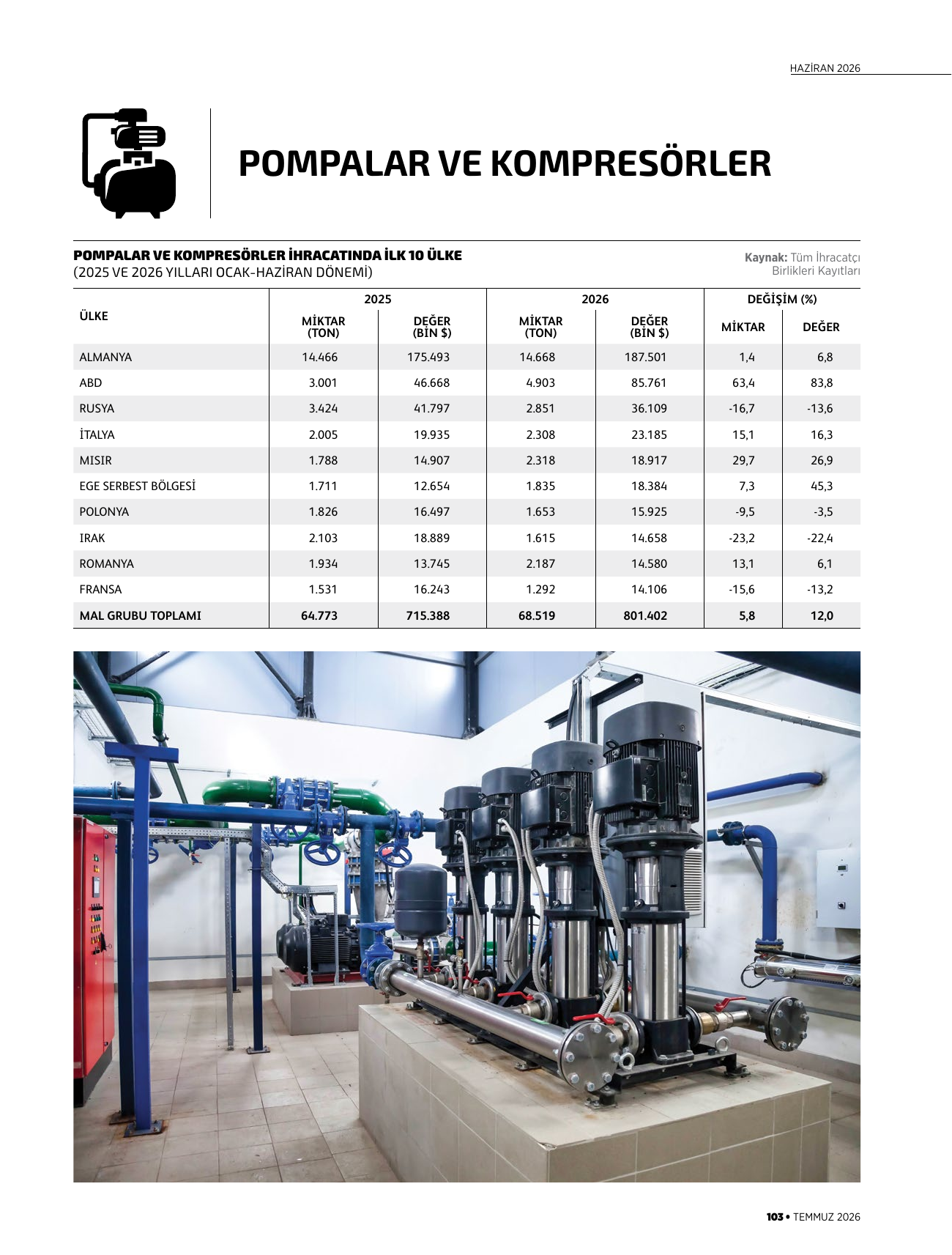 Pompalar ve kompresörler
