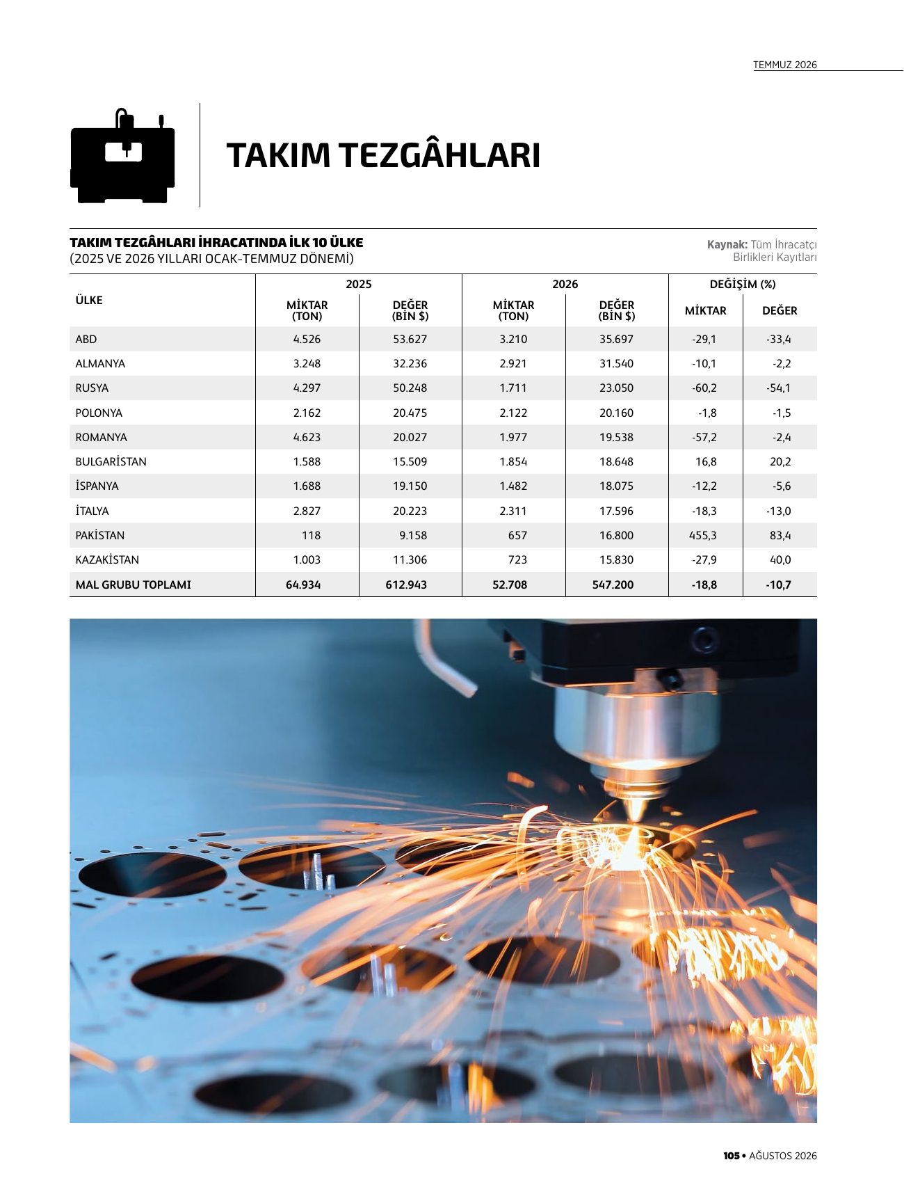 Takım tezgâhları