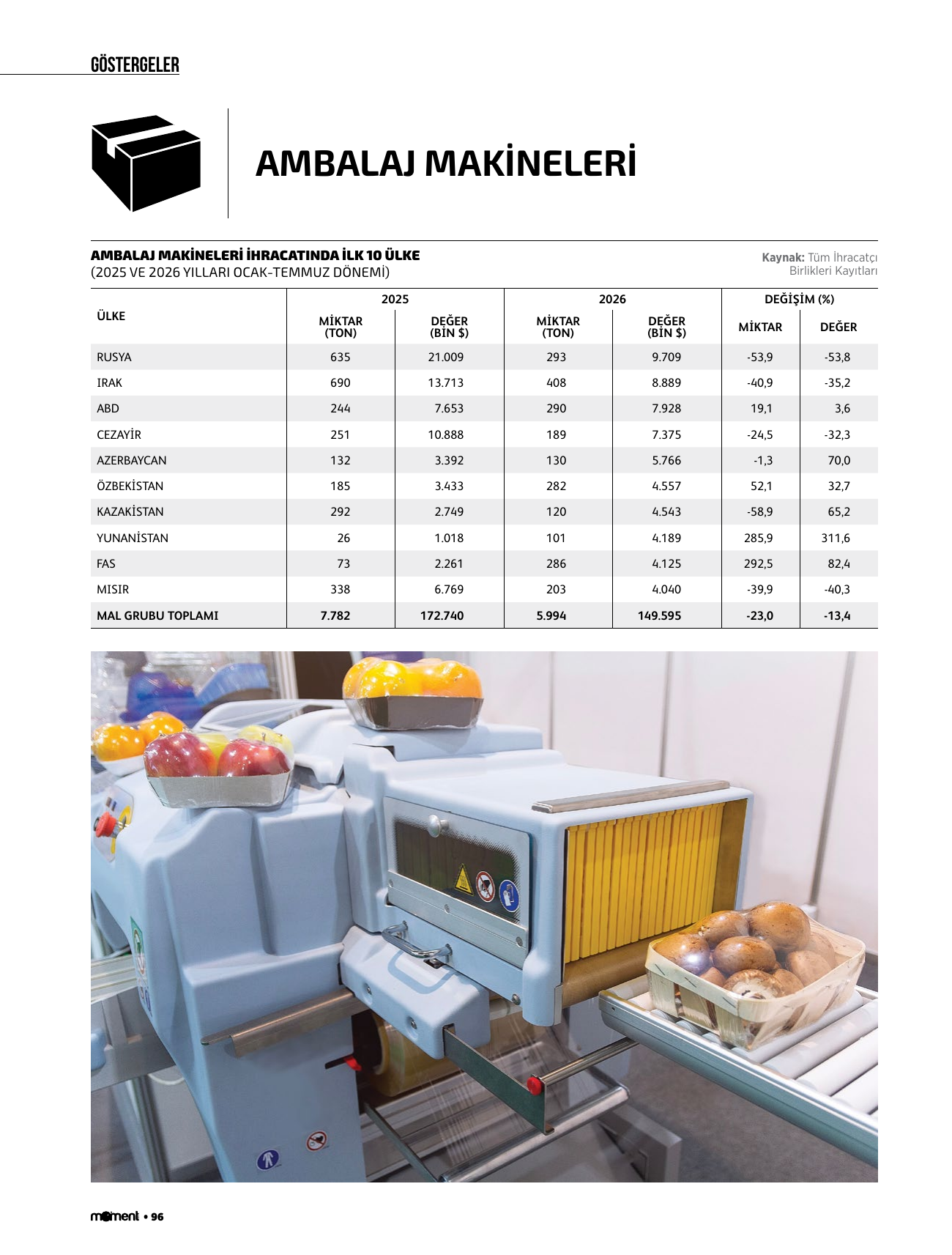 Ambalaj makineleri
