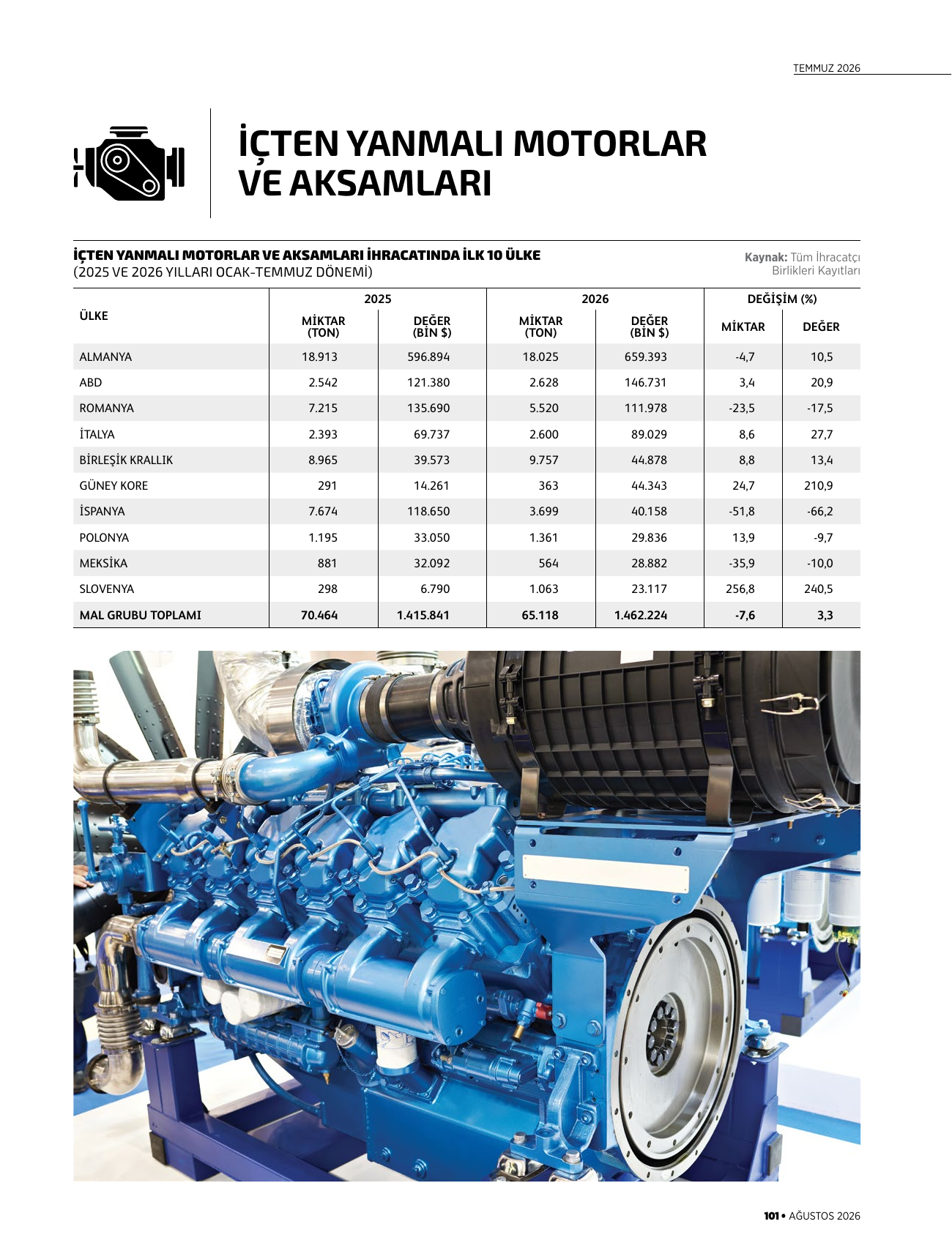 İçten yanmalı motorlar ve aksamları